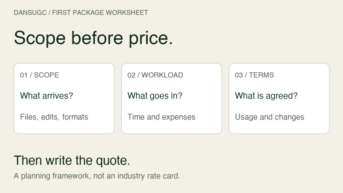 First UGC package worksheet: define the scope, count the workload, and agree on terms before quoting.
