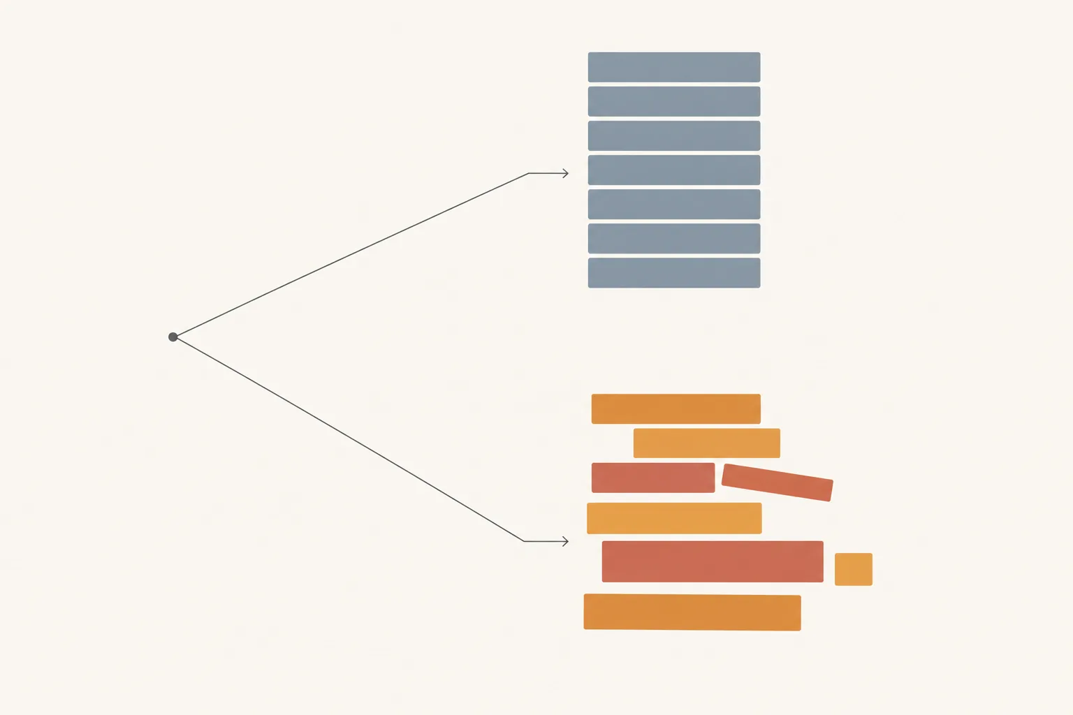 A single starting point branching two ways: one branch leads to eight identical uniform blue-grey tiles, the other to eight irregular amber tiles of differing heights with one tilted out of line.