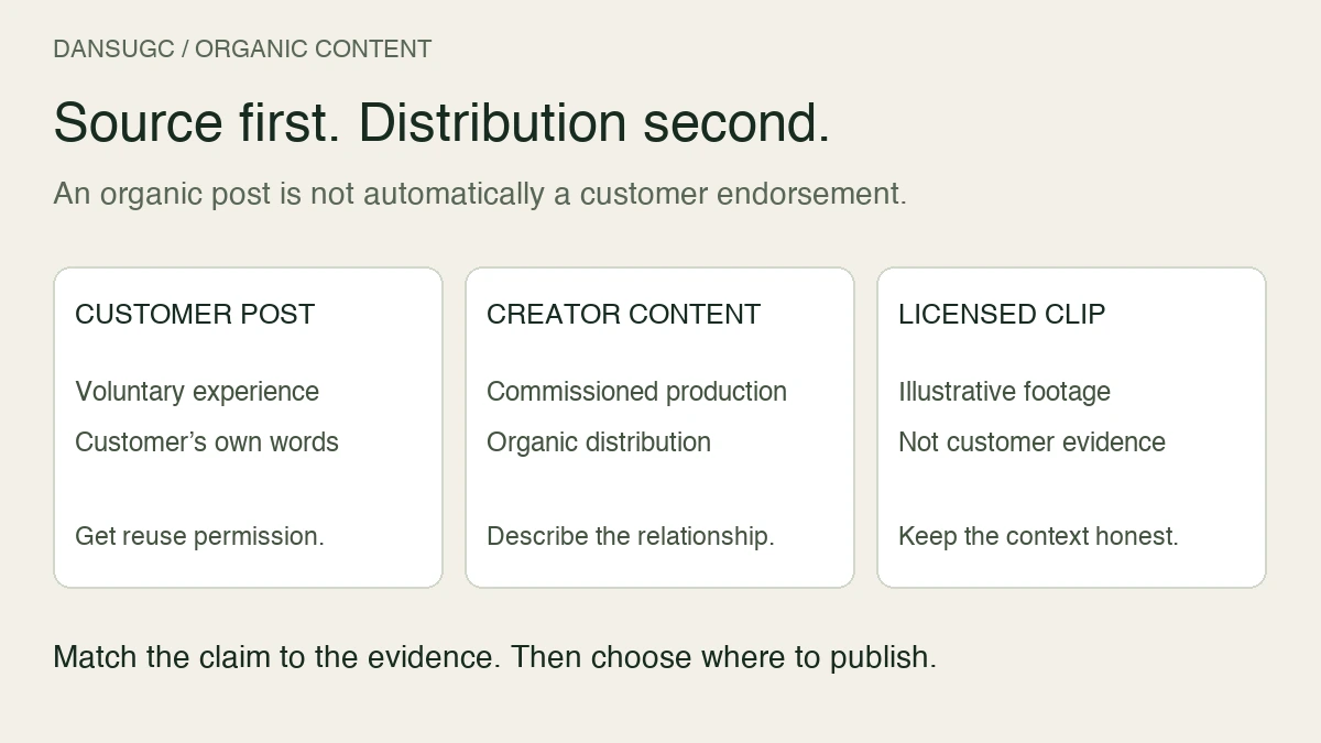 Three organic content sources: voluntary customer experience, commissioned creator content, and licensed illustrative clips. Match claims to evidence and check permissions.