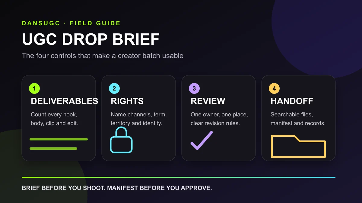 UGC drop brief workflow: define deliverables, agree usage rights, assign review, and organize handoff