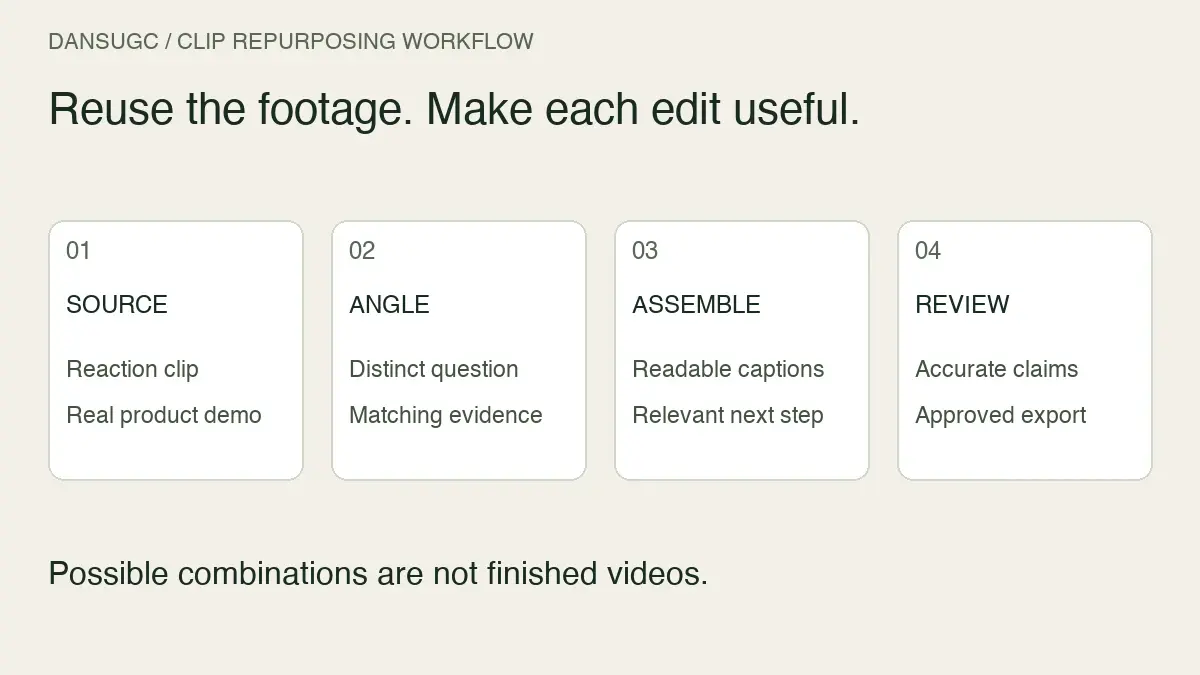 UGC reel workflow: source a reaction and real demo, choose a distinct question, assemble a clear edit, and review claims before approving the export.