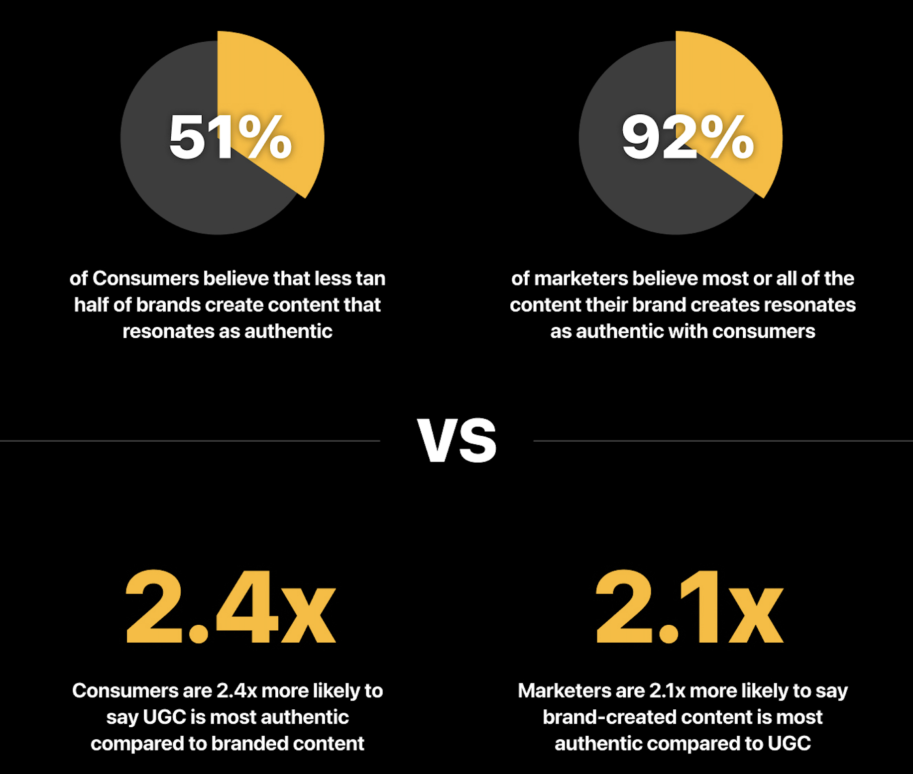UGCHumans.com | UGC Videos vs Traditional Video Ads. Which Converts Better, and Why?